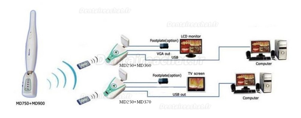 Magenta® Caméra intra orale MD750+MD370+MD900+MD250 USB & VIDEO